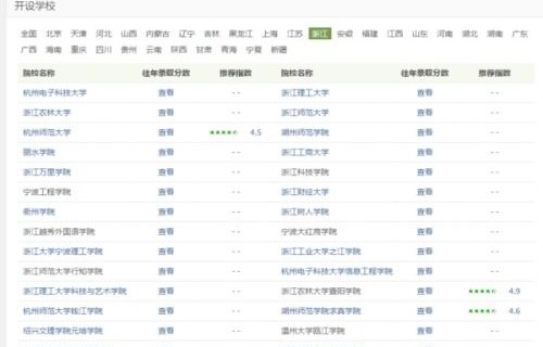 电子商务专业本科求职