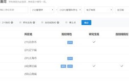 电子商务相关的博士专业
