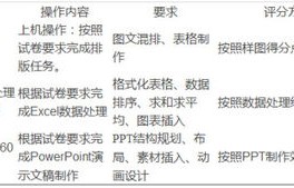 单招电子商务专业题