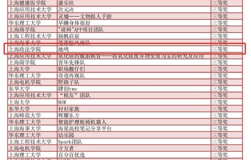 电子商务专业看历史分数