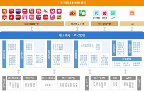 电子商务专业名词解读