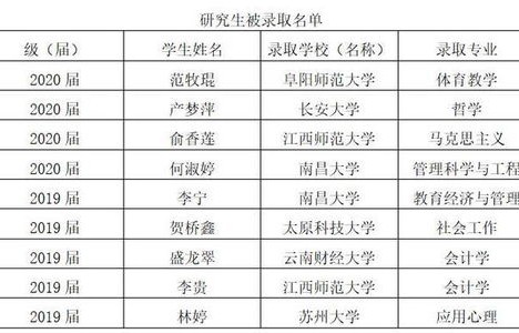 文科电子商务专业有哪些