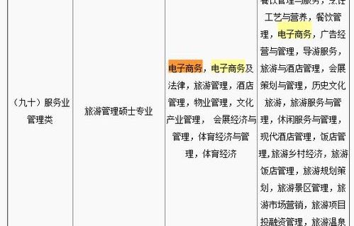 电子商务专业分类属于