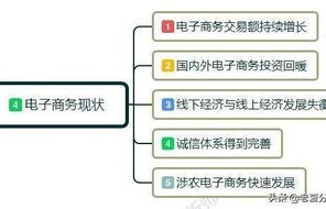 怎么评价电子商务专业