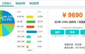 电子商务 会计专业论文