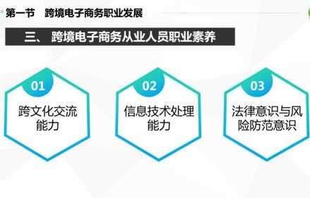 跨境电子商务专业学哪些