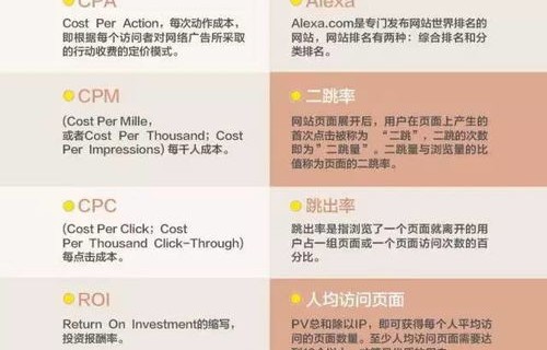 电子商务有专业术语
