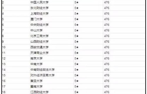 女生报电子商务专业号码