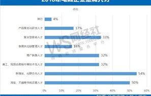 电子商务专业前景和工资