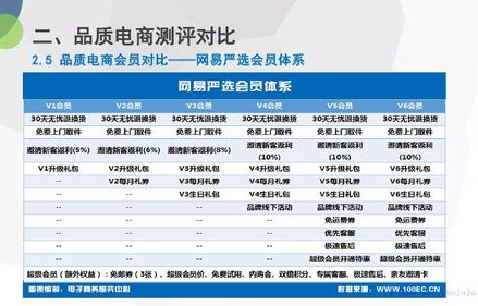 电子商务专业体检标准