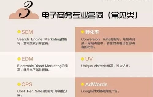 电子商务专业术语语义