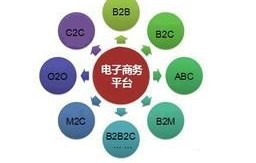 旅游电子商务专业学什么