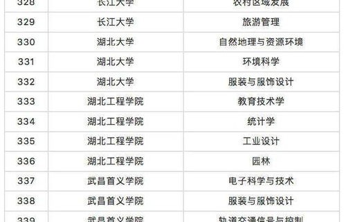 辽交电子商务专业代号