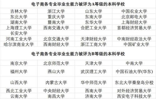 电子商务专业数学用好么