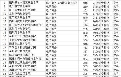 大专读电子商务专业好吗