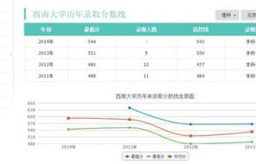 大专电子商务专业分类