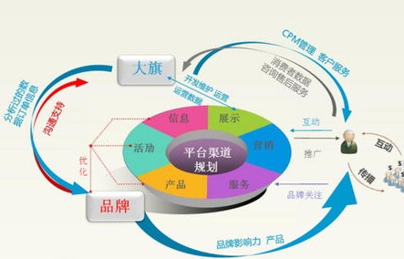 关于电子商务专业的常识