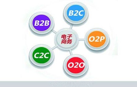 读电子商务专业知识