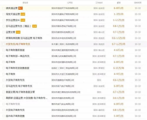 电子商务专业网址