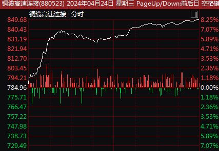A股后市怎么走？机构解读