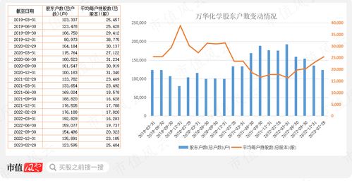 苹果一夜之间蒸发8000亿，市场风云突变，科技巨头市值跌落神坛
