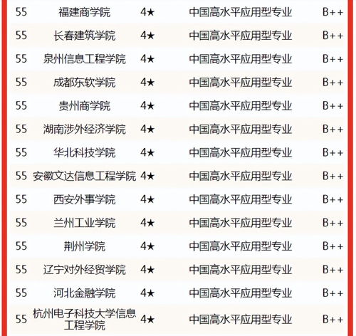 电子商务专业学科排名