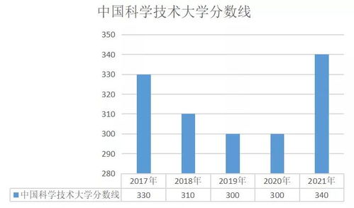电子商务专业学硕