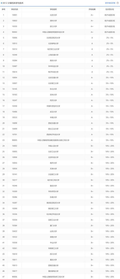 杭州电子商务专业收入