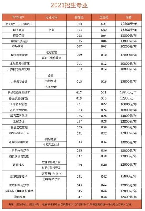 电子商务专业归属学科