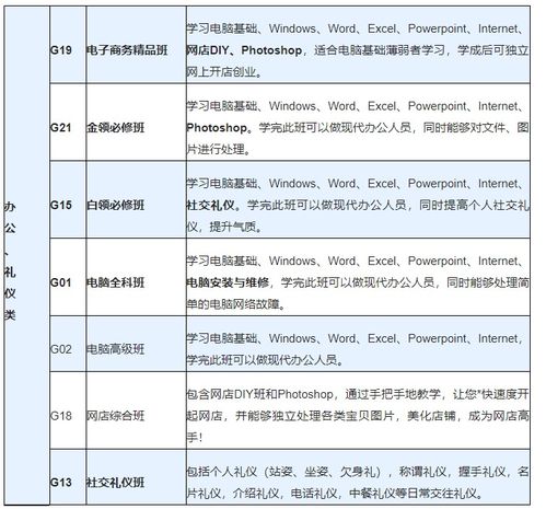 杭州电子商务专业学费
