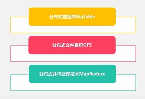 电子商务能改什么专业