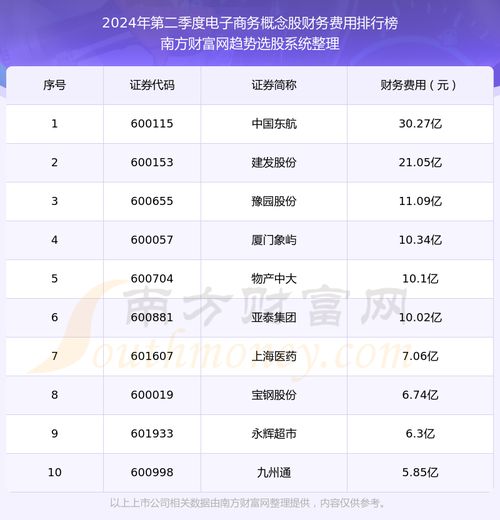 专业电子商务排行榜