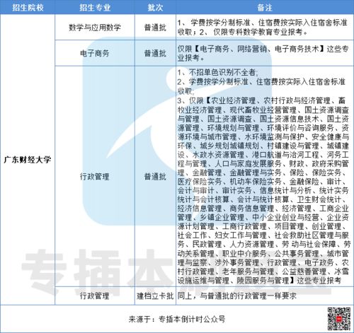电子商务跨专业考统计