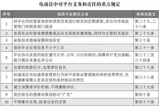 电子商务的专业名词