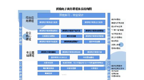 电子商务怎么考研选专业