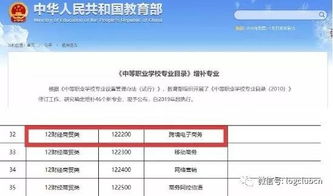 跨境电子商务专业的认识