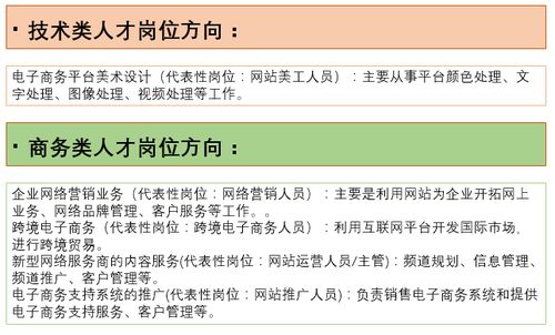 土木电子商务哪个专业好
