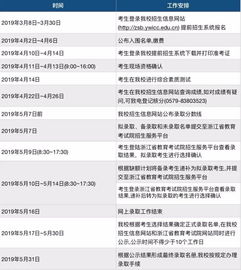 电子商务专业创业难吗