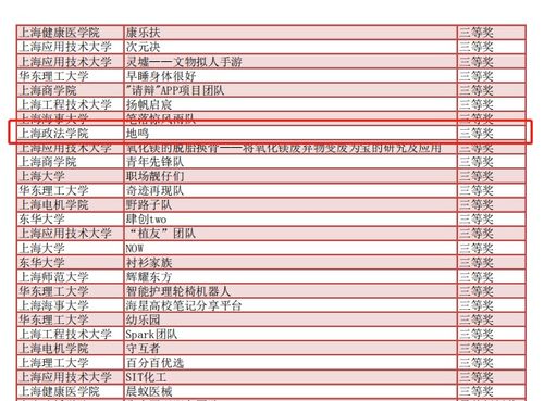 电子商务专业看历史分数