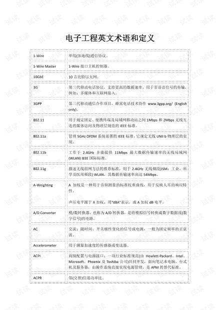 电子商务专业术语pd