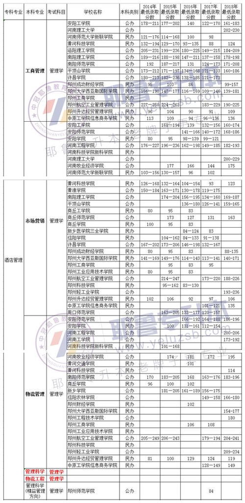 电子商务专业高考选科