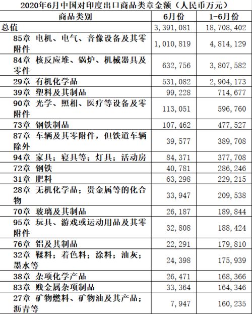 印度拟对美商品征收关税说明了什么