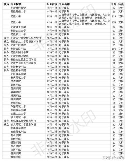 医用电子商务专业排名