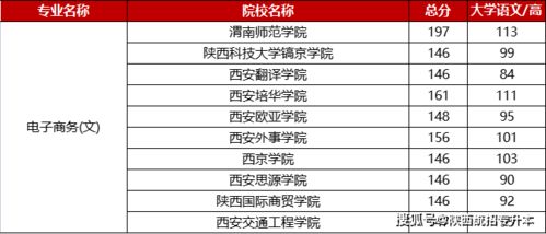 电子商务专科专业分类表