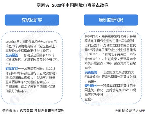 跨境电子商务专业需要多少分