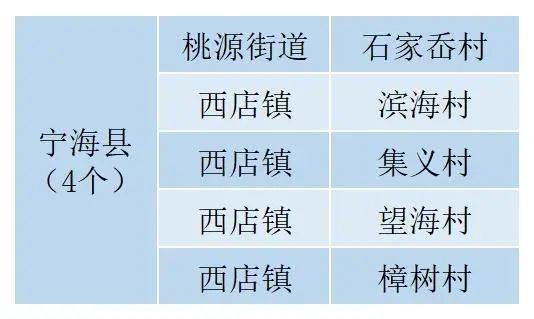 宁波市电子商务专业考题