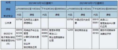 电子商务报考的本科专业