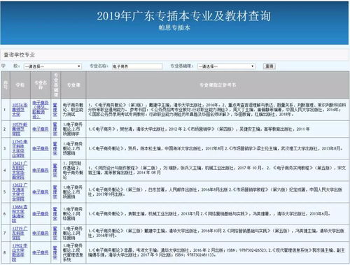 电子商务专业就业推荐书