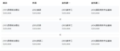 电子商务专硕考什么专业
