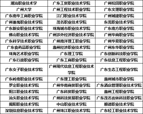 电子商务专业有证考么